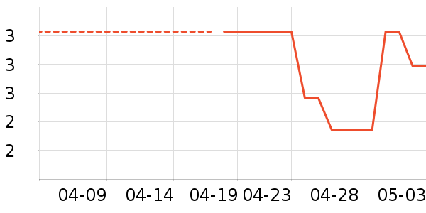 ������LED����ʷ�۸�