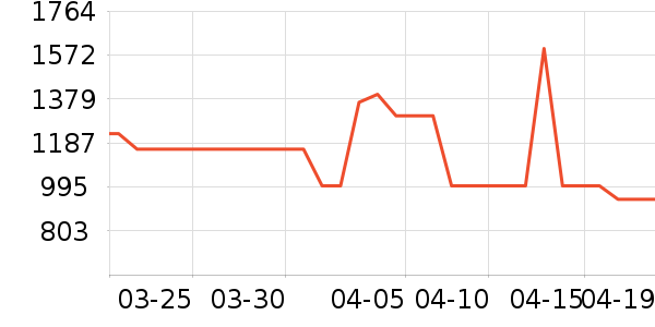 �������ˮ����ʷ�۸�