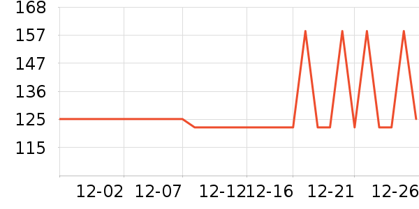 ������è����ʷ�۸�