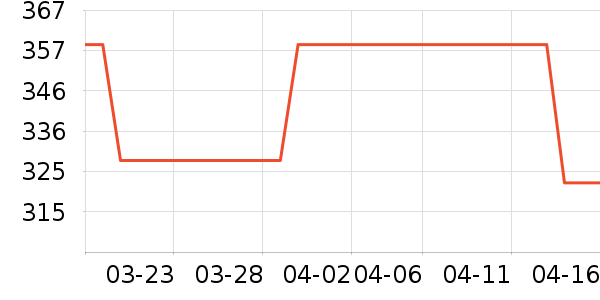 ����������ʷ�۸�