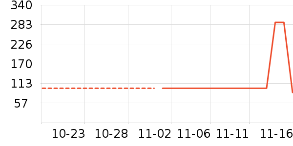 ������ʷ�۸�