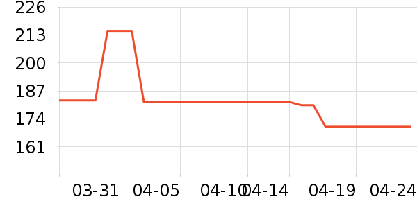 ȹ����ʷ�۸�