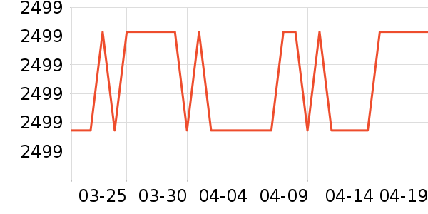 �����ֽ�����е��ʷ�۸�