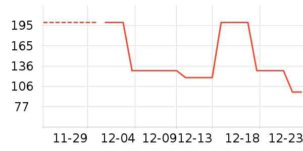 ţ����ʷ�۸�