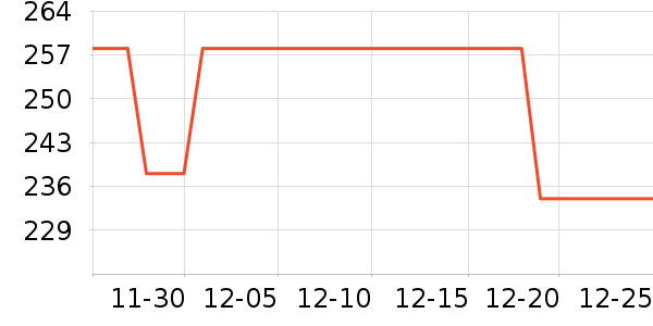 ��ϲ����Ʒ���� ��ʷ�۸�