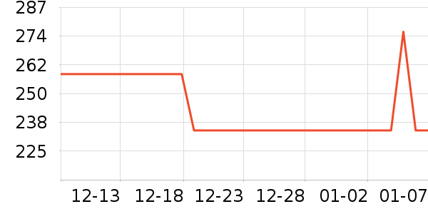 ��ϲ����Ʒ���� ��ʷ�۸�