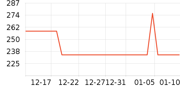 ��ϲ����Ʒ���� ��ʷ�۸�