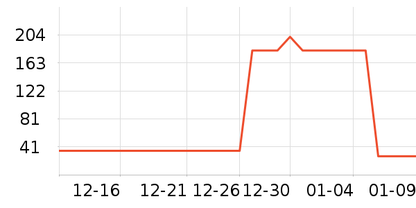 ����Ȥ��ͯ����/ͯ����ʷ�۸�