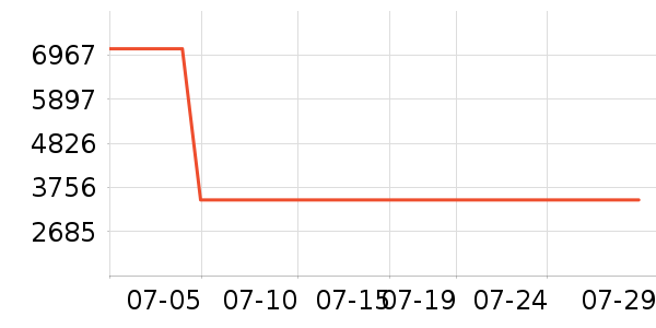 ��̫���̻���ʷ�۸�