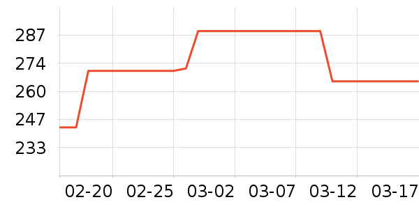 ��������ʷ�۸�