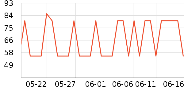 ����ʱ�е�׹/������ʷ�۸�