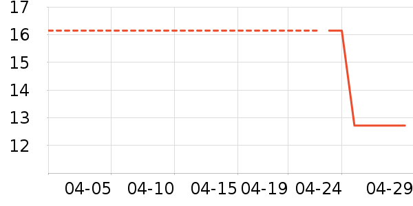 ����������ʷ�۸�