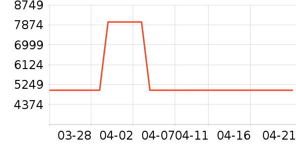 ����΢����һ���/����¯��ʷ�۸�