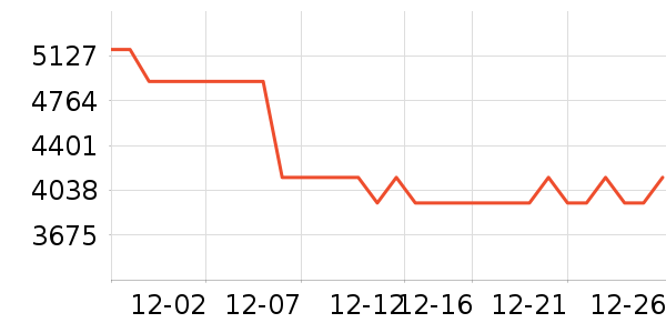 �����ֱ���ʷ�۸�