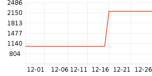 ���ؽ����޷���ʷ�۸�