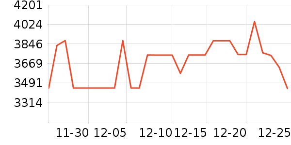 TCL������ʷ�۸�