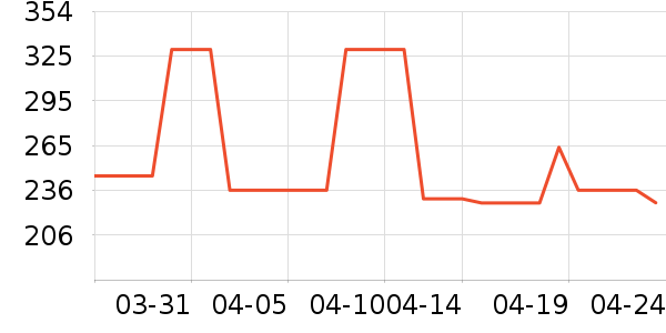 �˶�T��/POLO����ʷ�۸�