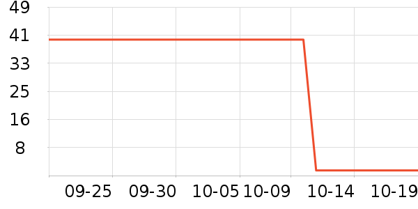 ��������ˢ��ʷ�۸�