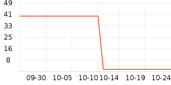 ��������ˢ��ʷ�۸�