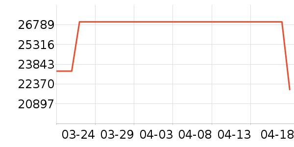 ���Ƶ緹����ʷ�۸�