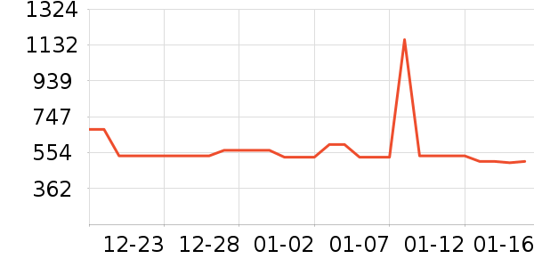 ����Ůʽ��������ʷ�۸�