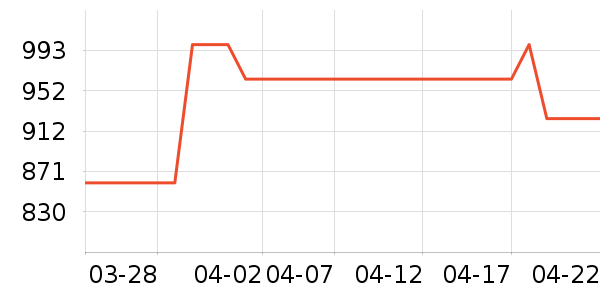 E����ͶӰ����ʷ�۸�