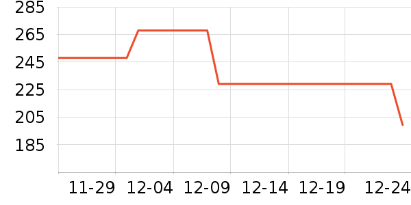 Ozark�����������װ��ʷ�۸�