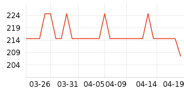 ��̤�˶��п�/������ʷ�۸�