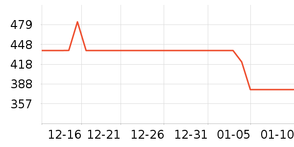 ��̤�˶��п�/������ʷ�۸�