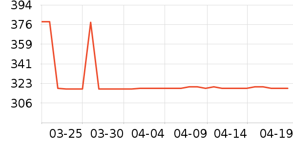 ��̤�˶��п�/������ʷ�۸�