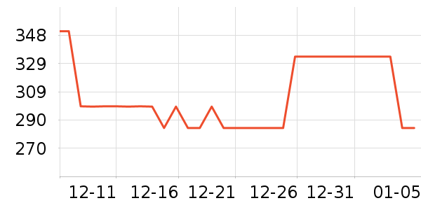 С����ˮ����ʷ�۸�