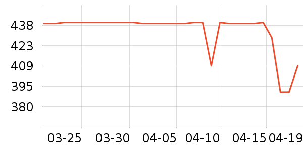 ���ջ����װ��ʷ�۸�