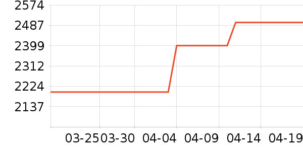 С���ֻ���ʷ�۸�