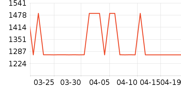 ȫ���¹���ʷ�۸�