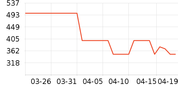 ��¹���޷���ʷ�۸�