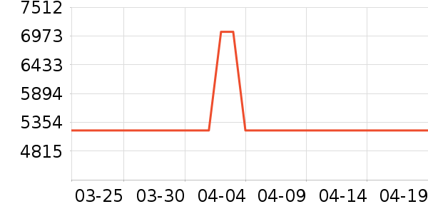 SHIMANO���г���/�����ʷ�۸�