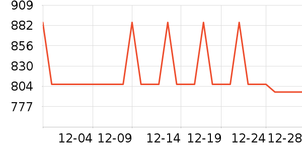 ����˹���Ѿ���ʷ�۸�