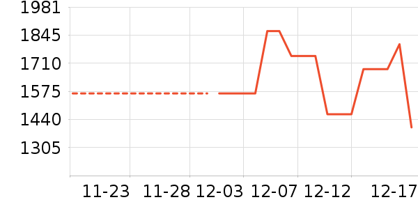 ������ʷ�۸�