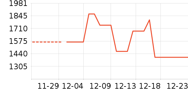 ������ʷ�۸�