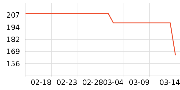 ���ϴ�˹�˶�������ʷ�۸�