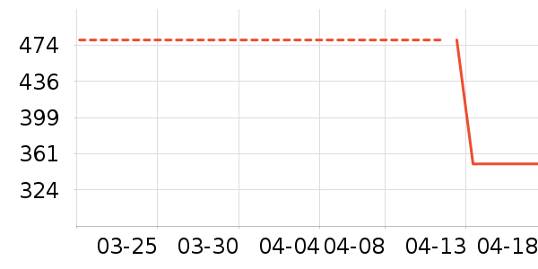 ��������������ʷ�۸�