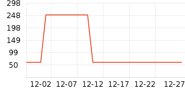 �ž����ư׾���ʷ�۸�