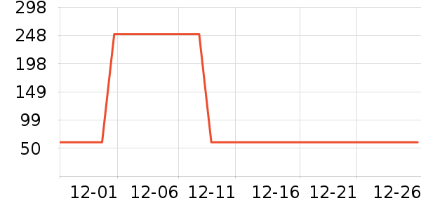 �ž����ư׾���ʷ�۸�