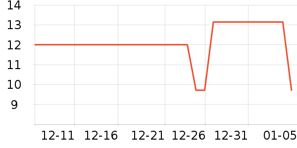 ������ʷ�۸�