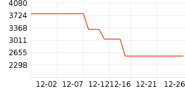 ���ס�ϣ���Ѹ����޷���ʷ�۸�