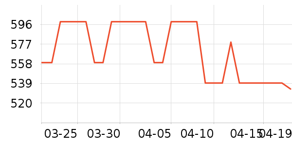 ��̤�˶�Ь��ʷ�۸�