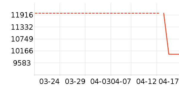 ���ǵ�����ʷ�۸�