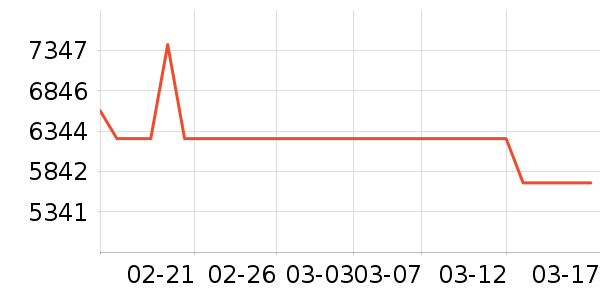 ��ά������ʷ�۸�