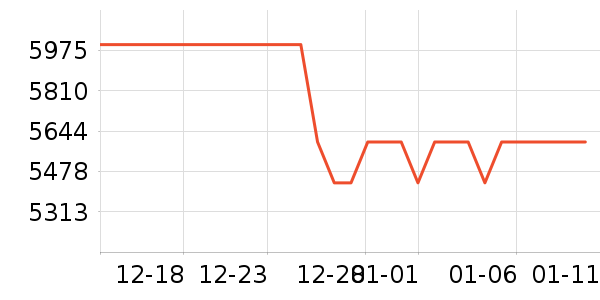 ����ʼǱ�������ʷ�۸�