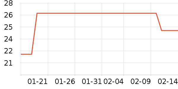 ������ʷ�۸�